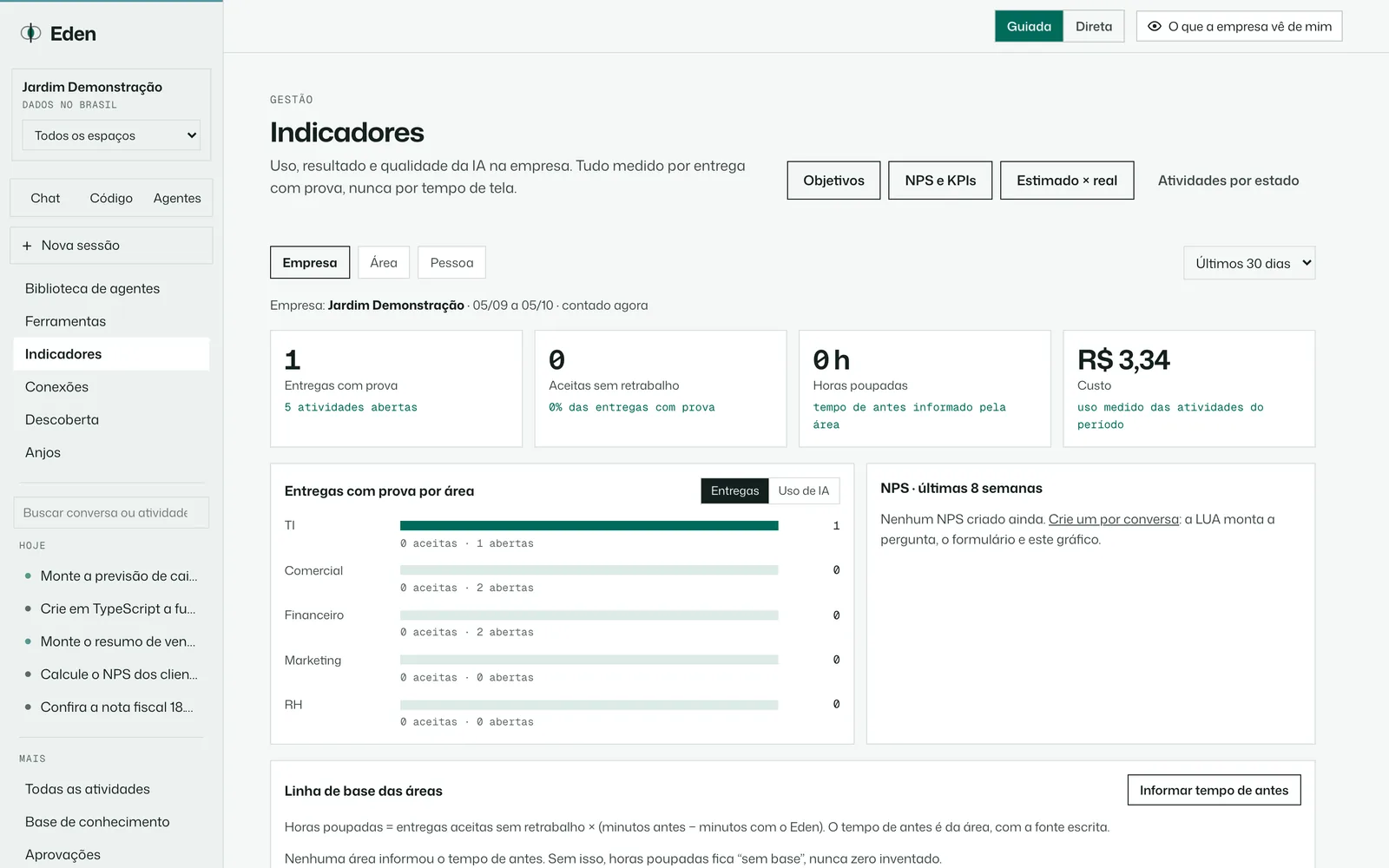 Indicadores da empresa, tema Dia