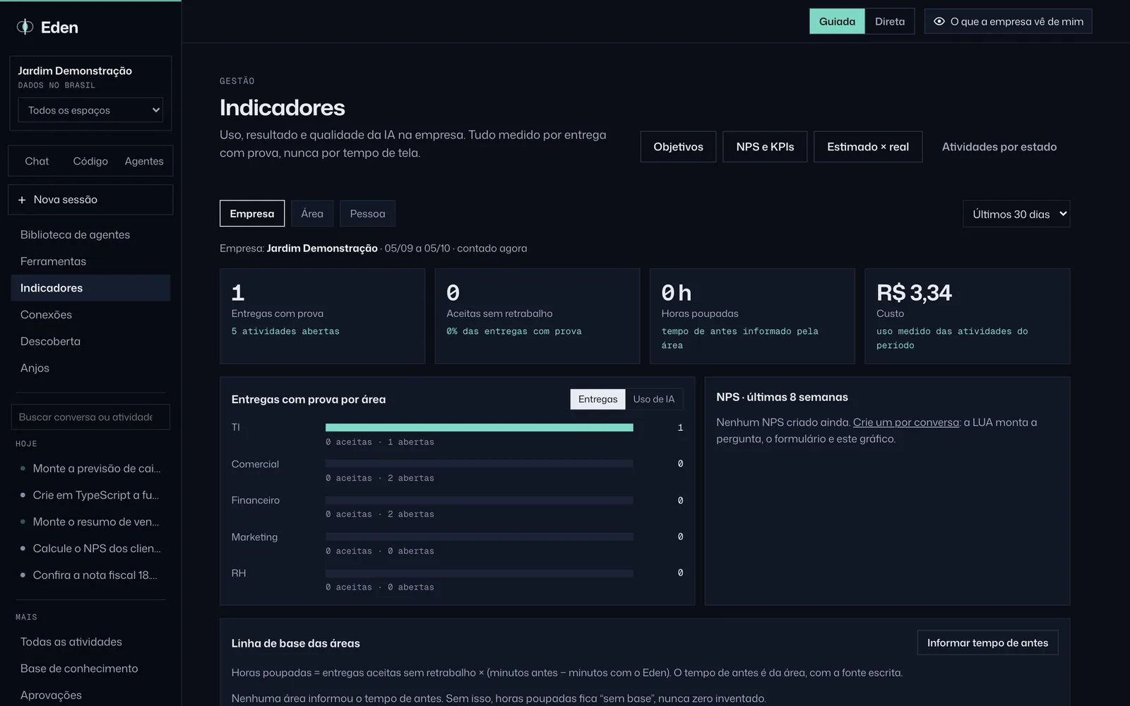 Indicadores da empresa, tema Noite